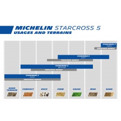 Задна гума starcross 5 soft 90/100-16 51m r tt