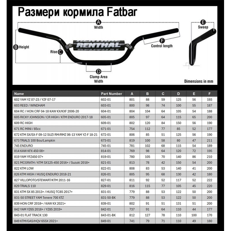 Кормило Fatbar 849 KTM/GAS/HQV 65SX 2021-