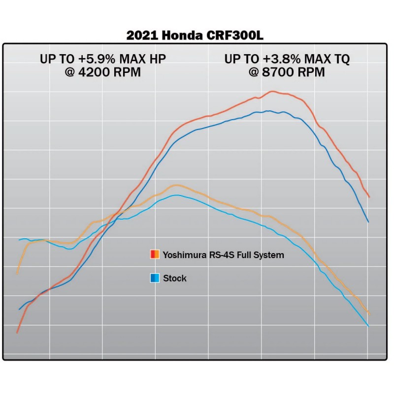 Ауспух цяла генерация Honda CRF300L/Rally 21-25